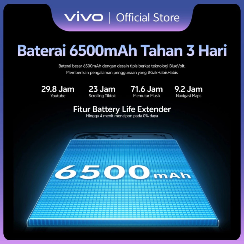 VIVO Y05
